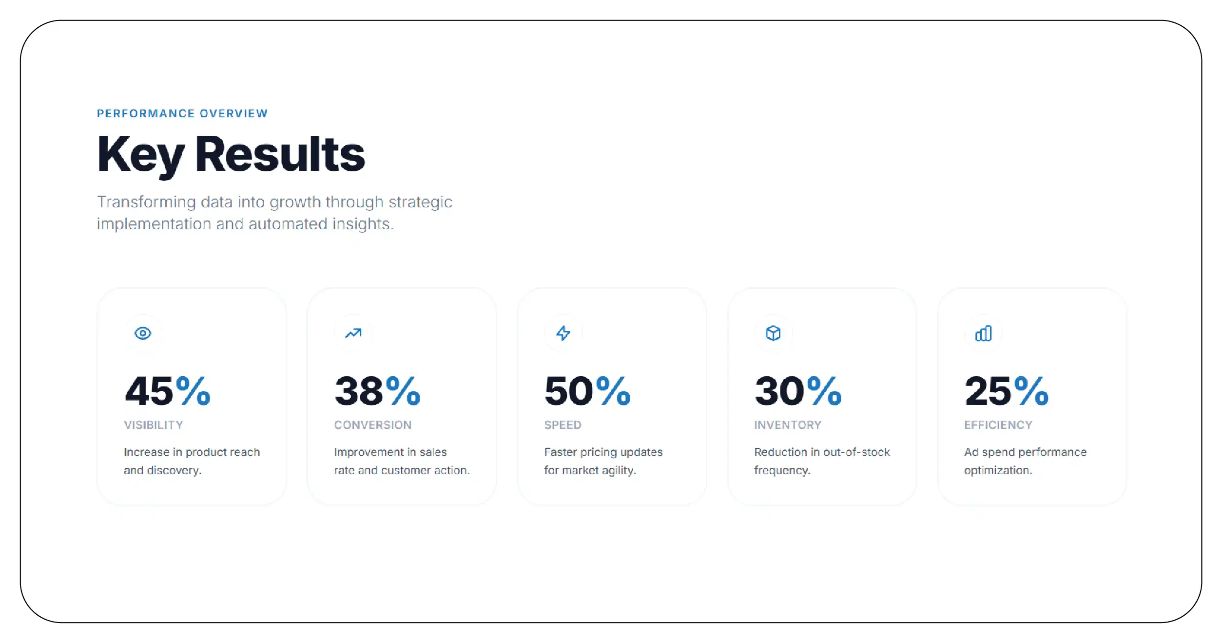 Results & Key Metrics